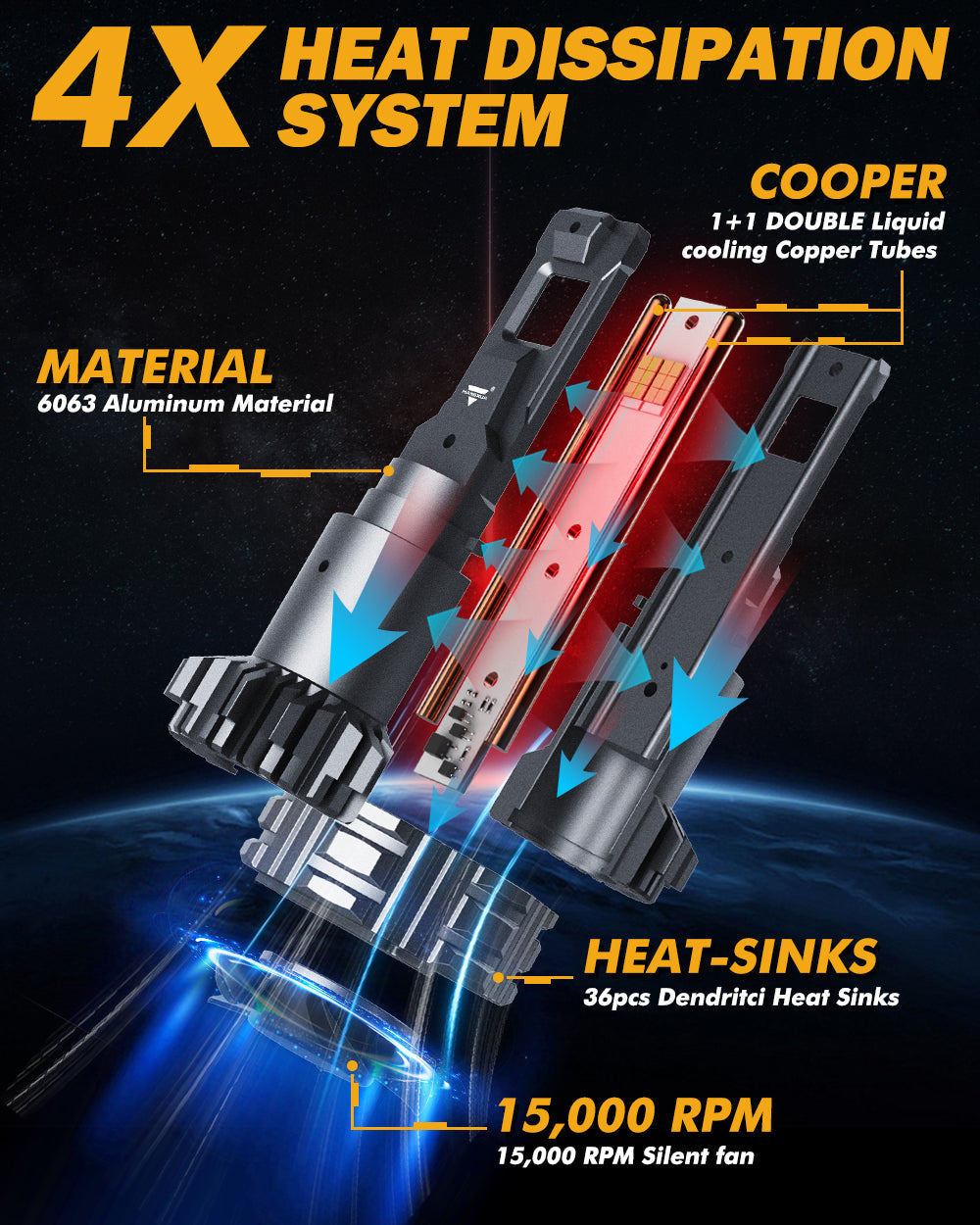 Auxbeam H13 LED Headlight Bulbs 110W F22 Series 2 Bulbs