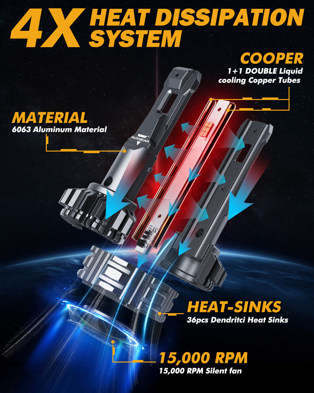 Auxbeam H7 LED Headlight Bulbs 110W F22 Series 2 Bulbs