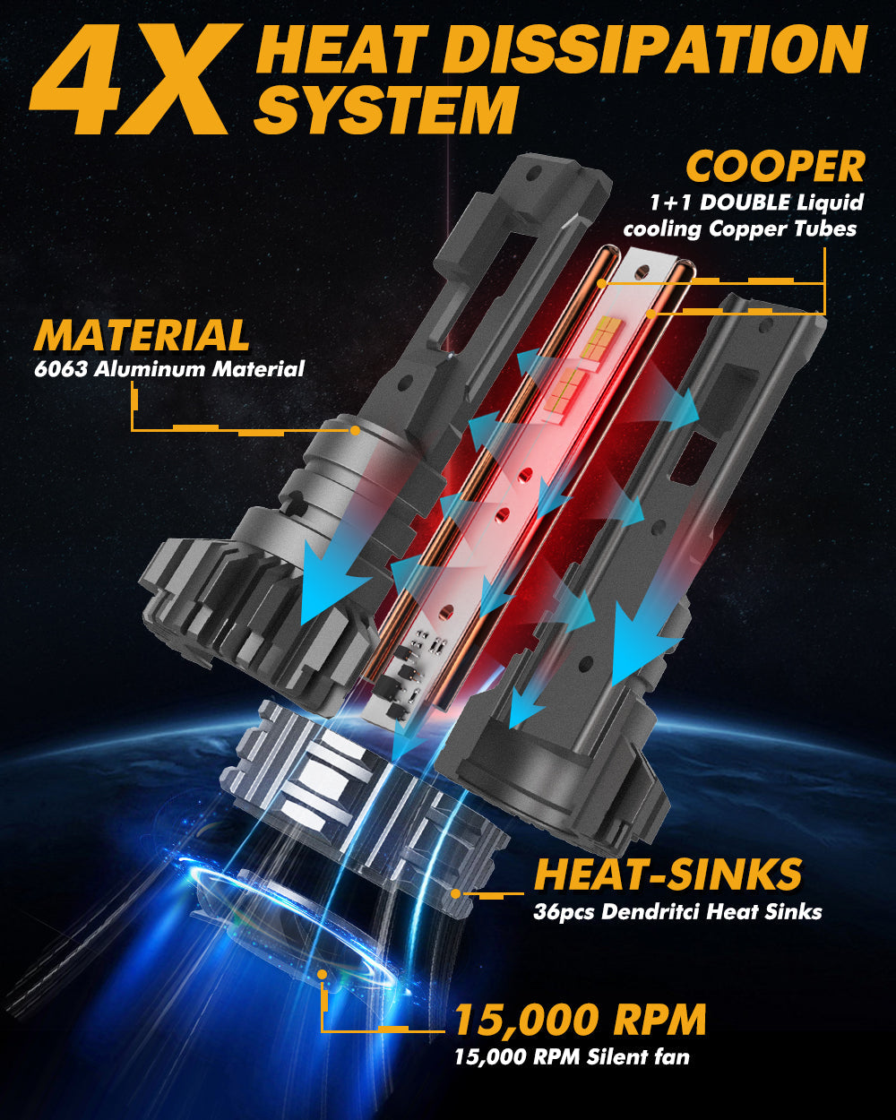 Auxbeam H4 LED Headlight Bulbs 110W F22 Series 2 Bulbs