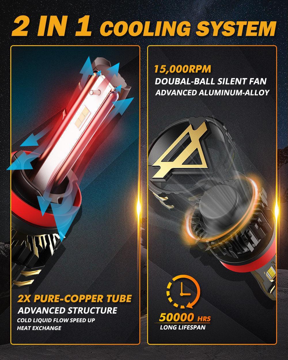 Auxbeam GX Series 25000LM 120W LED Headlight Bulbs 6500K Cool White