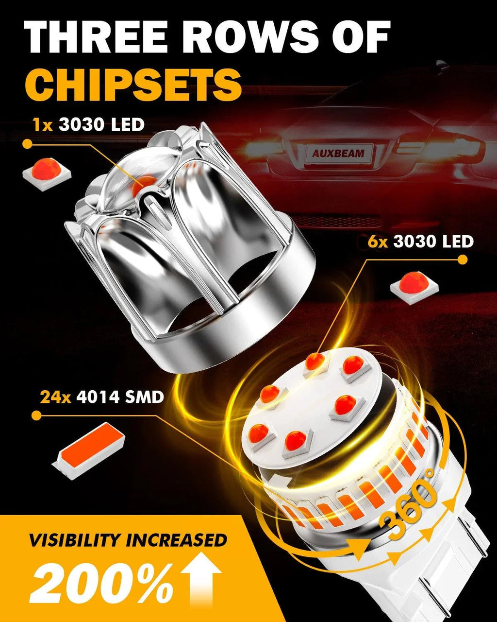 Auxbeam T20 7443 7440 LED Brake/Tail Light Bulbs 14W Red Y2 Series 2 Bulbs