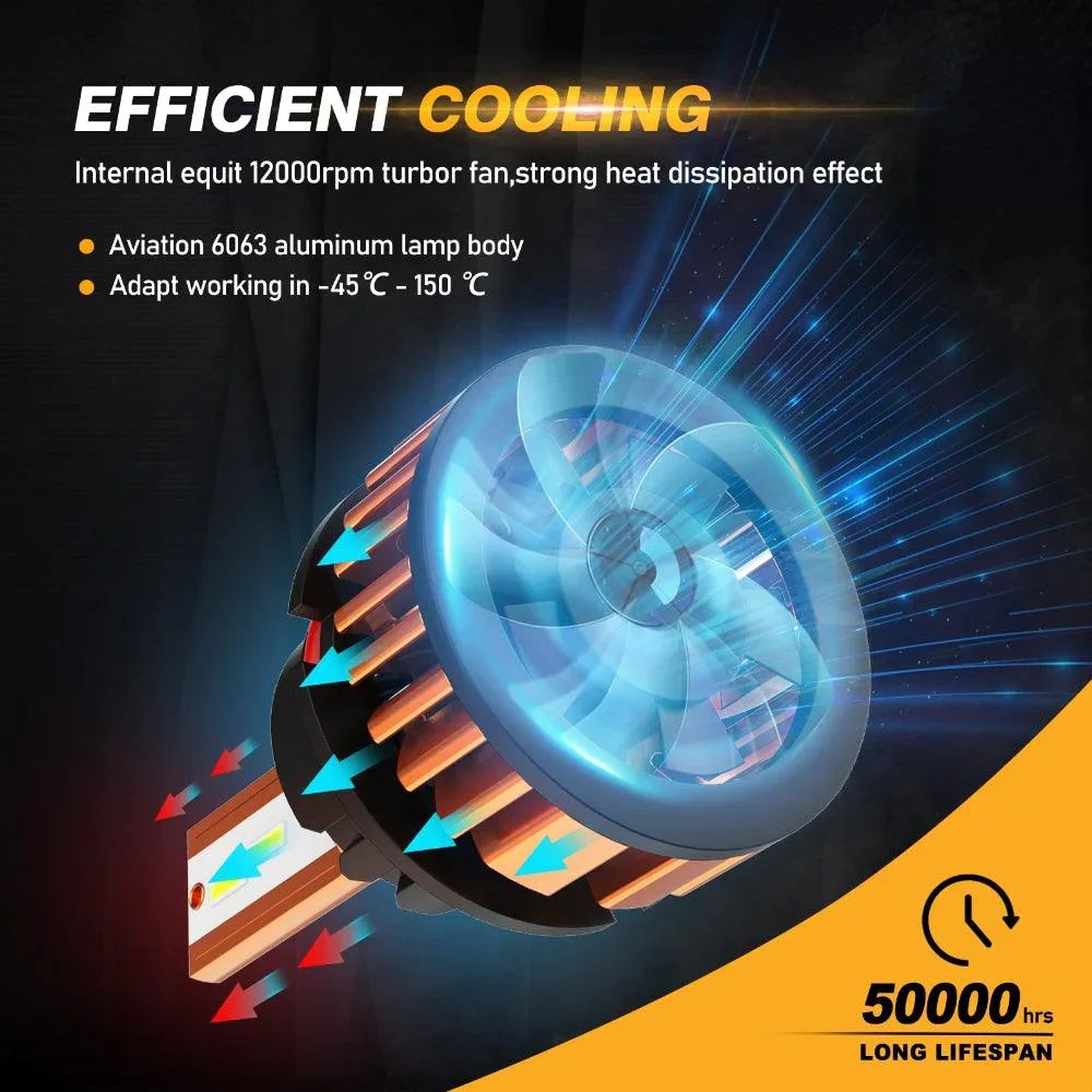 Auxbeam 9004 LED Headlight Bulbs 52W F2 Series Mini Size 2 Bulbs