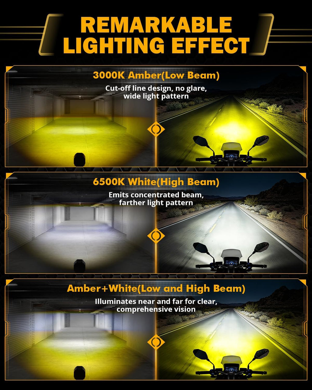 Auxbeam 2 Inch Mini Dual-Color Motorcycle LED Spotlight