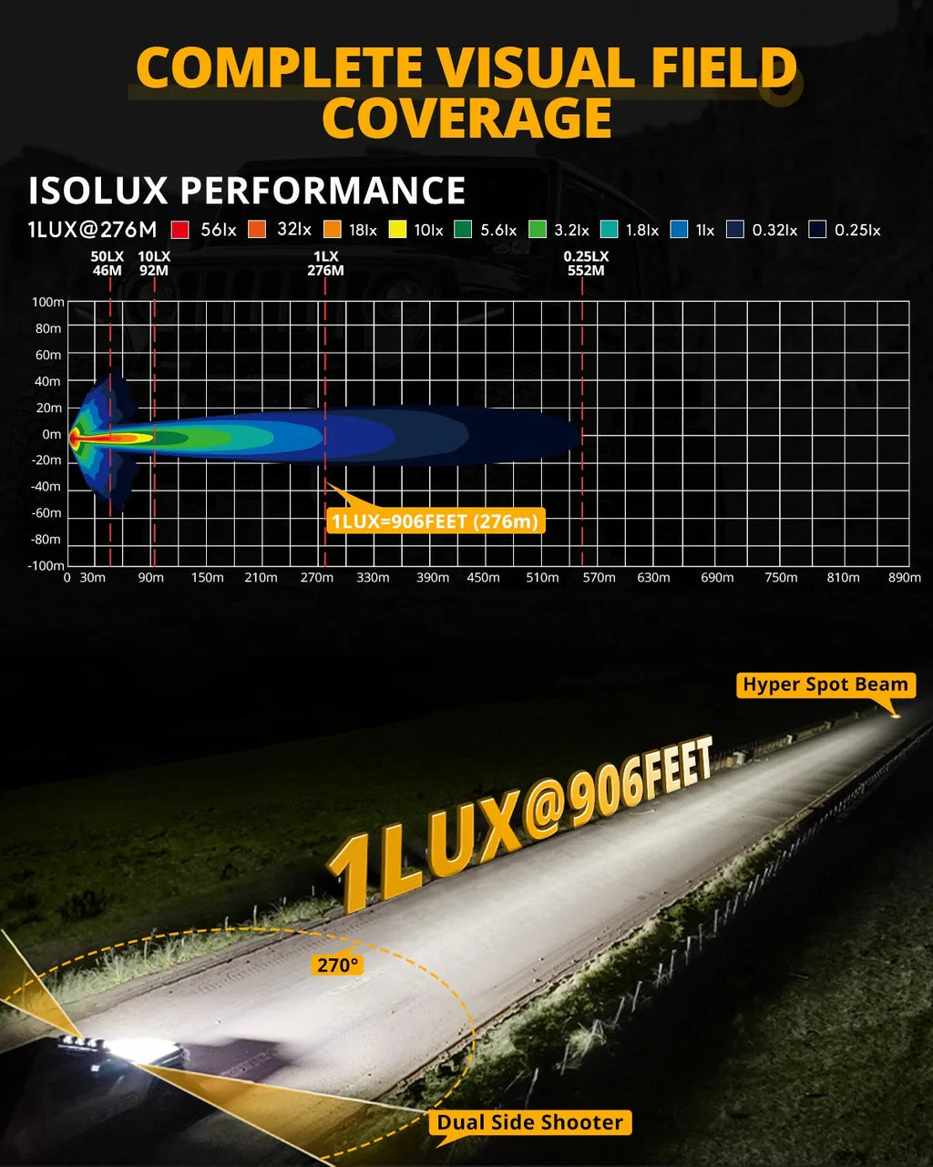 V-ULTRA Series | 3 Inch 108W LED Side Shooter White Pod Lights with Amber DRL