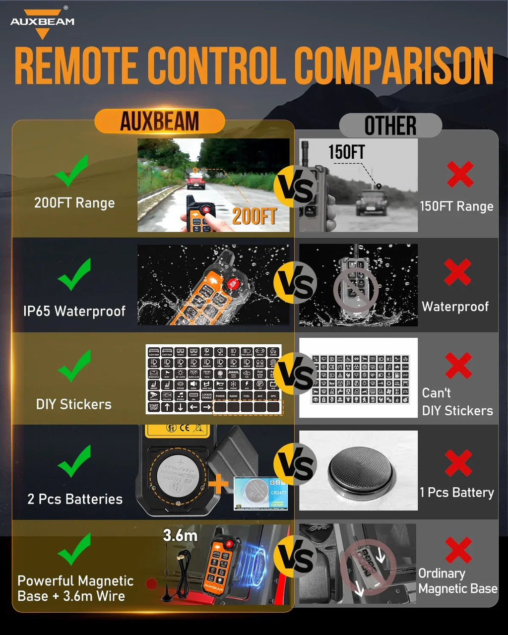 AS Series 8 Gang (AS-800) RGB Slim Switch Panel with APP&Remote Control, Toggle/ Momentary/ Pulsed Mode Supported(One-Sided Outlet)