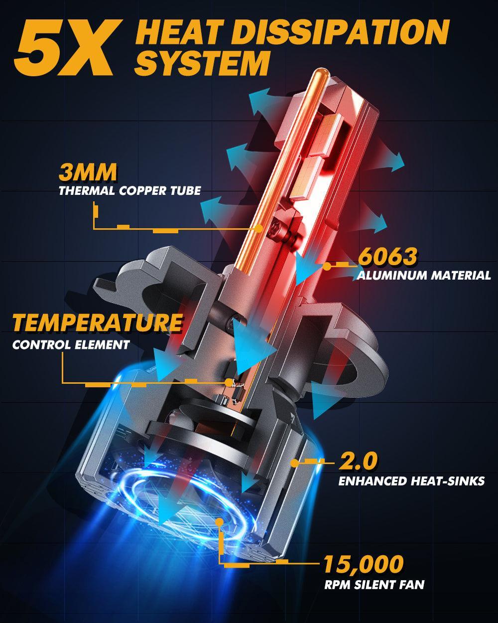 Auxbeam H4/HB2/9003 LED Headlight Bulbs 90W F15 Series Smaller Size 2 Bulbs