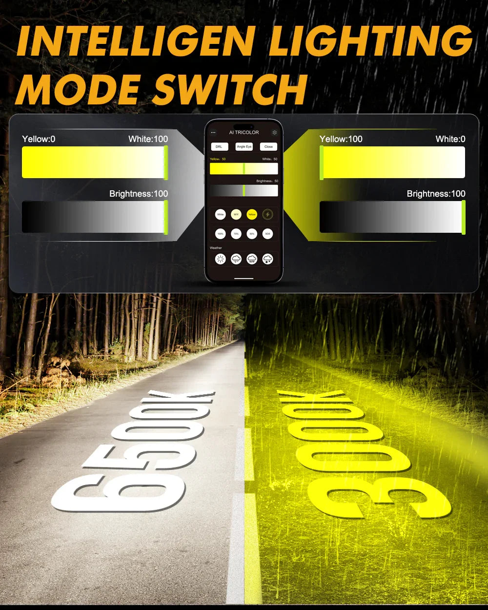 Auxbeam Dual Color Switchback