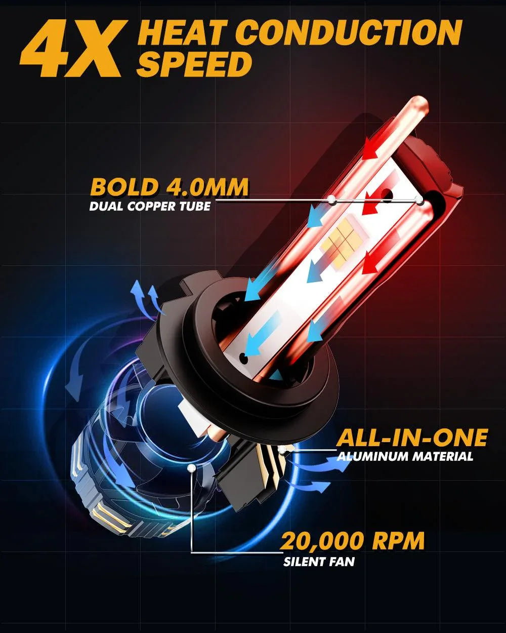 Auxbeam H7 LED Headlight Bulbs 240W GX-ULTRA Series 2 Bulbs