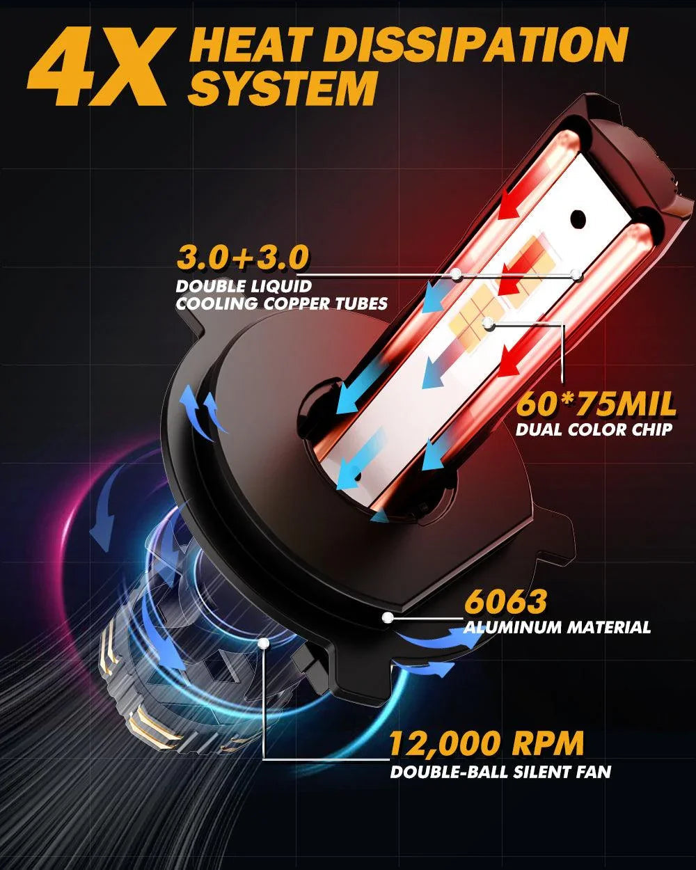 Auxbeam H4 LED Headlight Bulbs 110W GX Bi-Color Series High Power