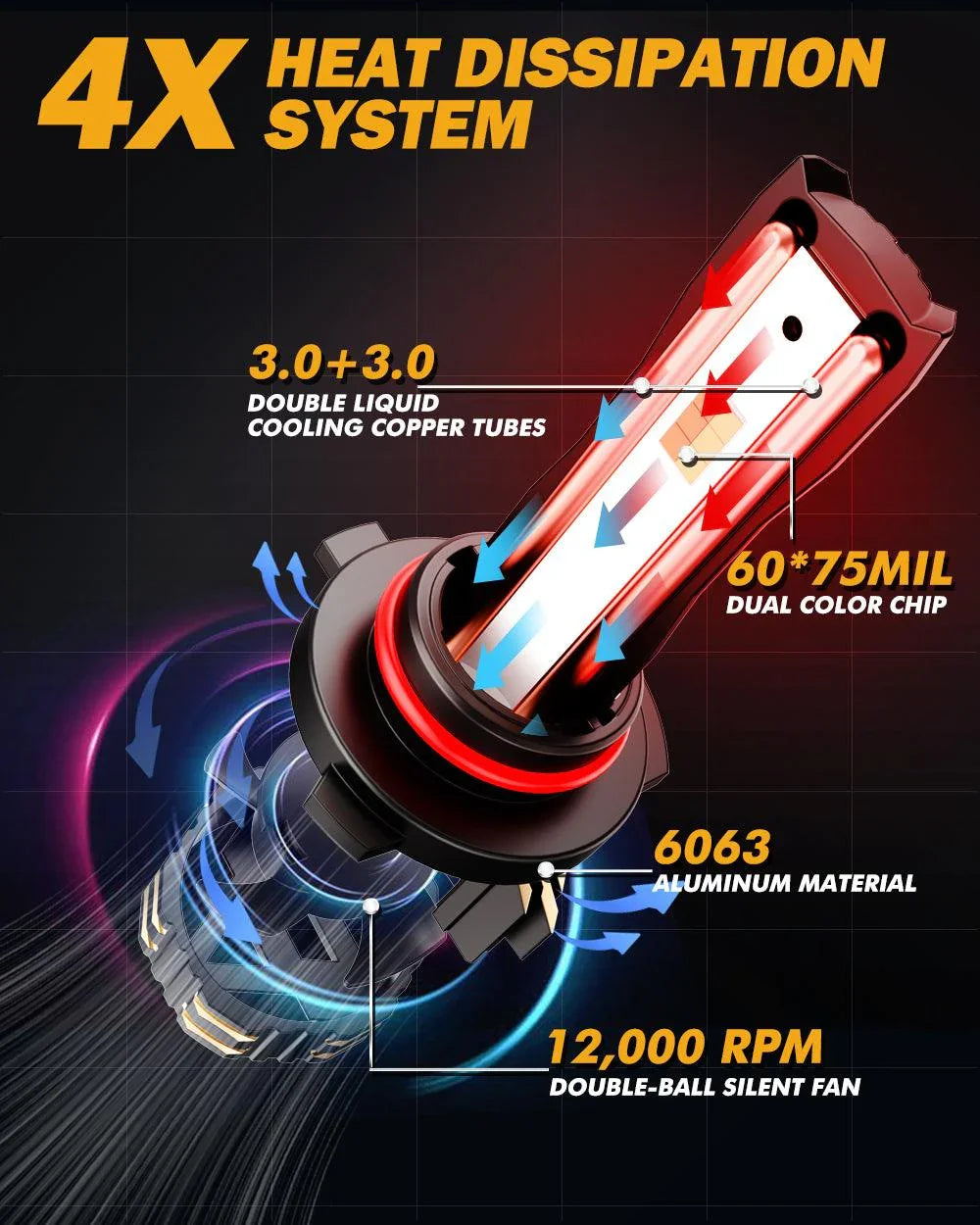 Auxbeam 9005/HB3 LED Bulb Fog Lights/Low Beam Lights 110W GX Bi-Color Series