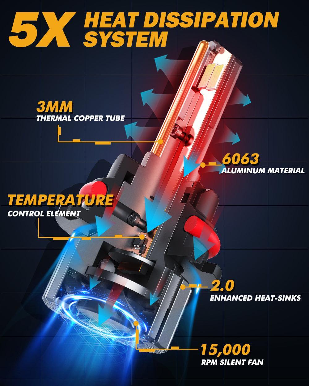 Auxbeam 9007/HB5 LED Headlight Bulbs 90W F15 Series Smaller Size 2 Bulbs