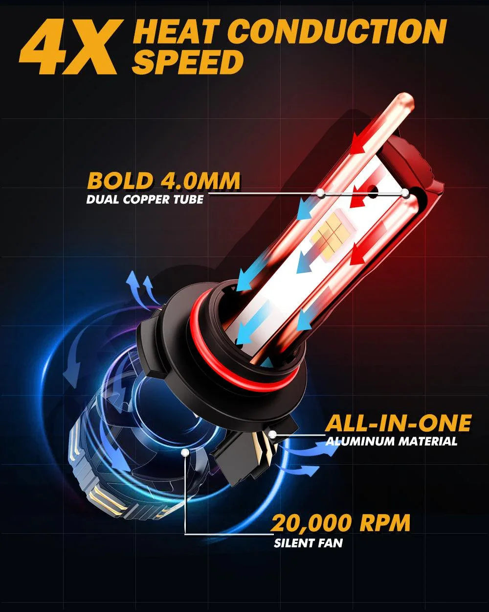 Auxbeam 9005/HB3 LED Headlight Bulbs 240W GX-ULTRA Series 2 Bulbs