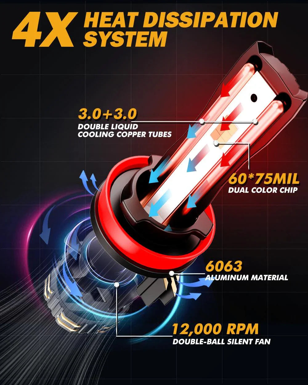 Auxbeam H11/H9/H8/H16JP LED Bulb Fog Lights/Low Beam Lights 110W GX Bi-Color