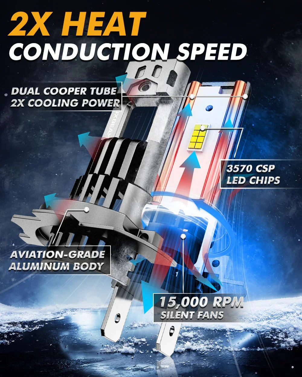 Auxbeam H7 LED Headlight Bulbs Q50 Series 100W 2 Bulbs