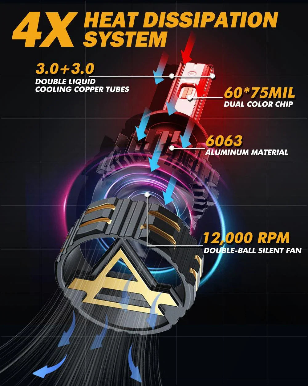Auxbeam H1 LED Bulb Fog Lights 110W GX Bi-Color Series High Power