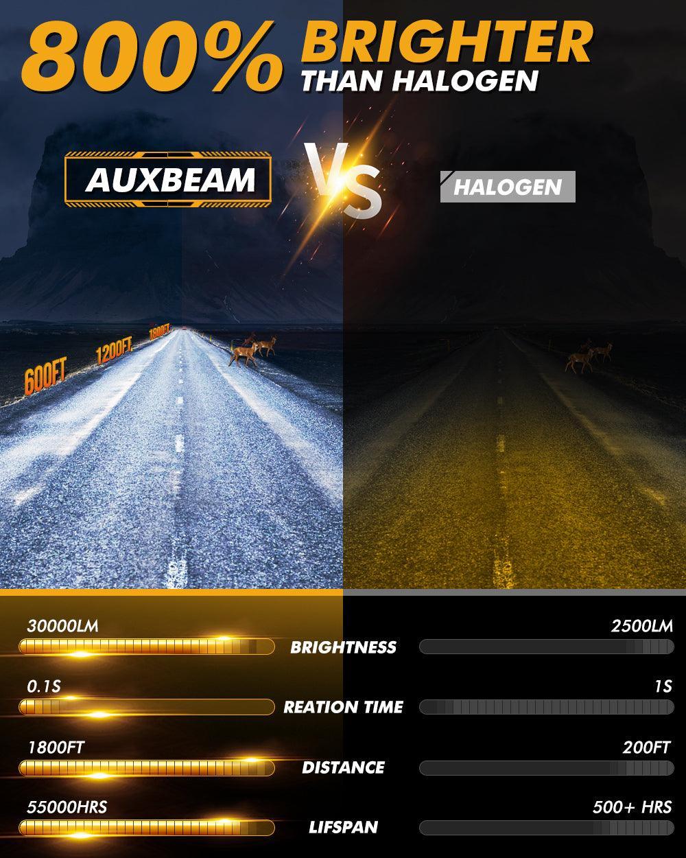 Auxbeam 9006/HB4 LED Headlight Bulbs 120W GX Series 2 Bulbs