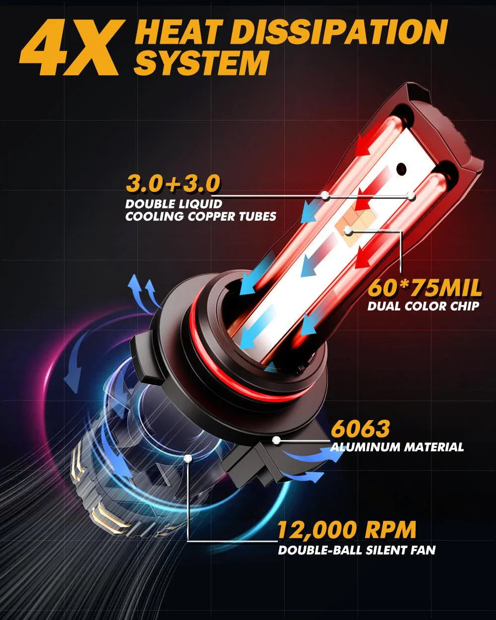 Auxbeam 9012/HIR2 LED Headlight Bulbs 110W GX Bi-Color Series High Power