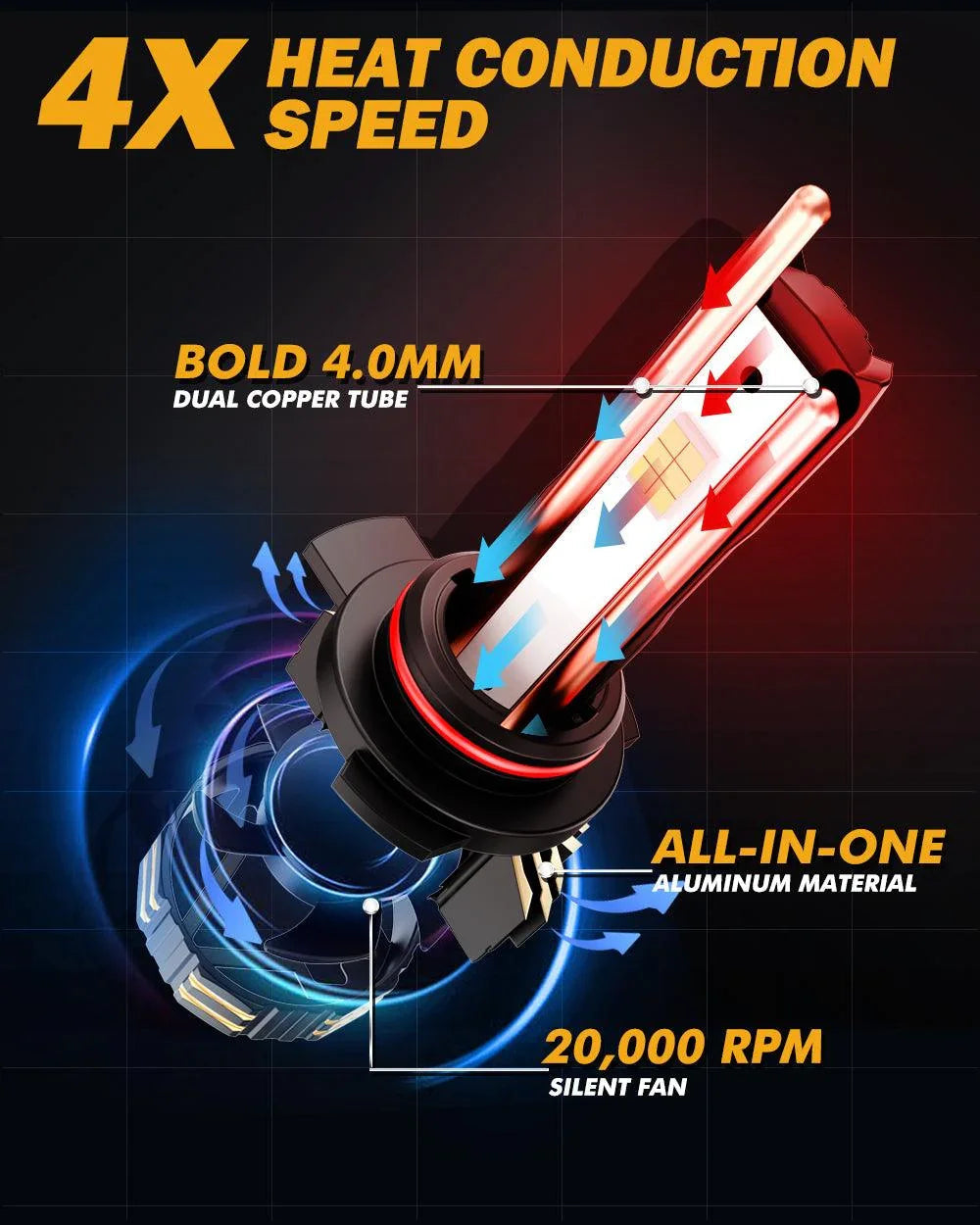 Auxbeam 9012/HIR2 LED Headlight Bulbs 240W GX-ULTRA Series 2 Bulbs