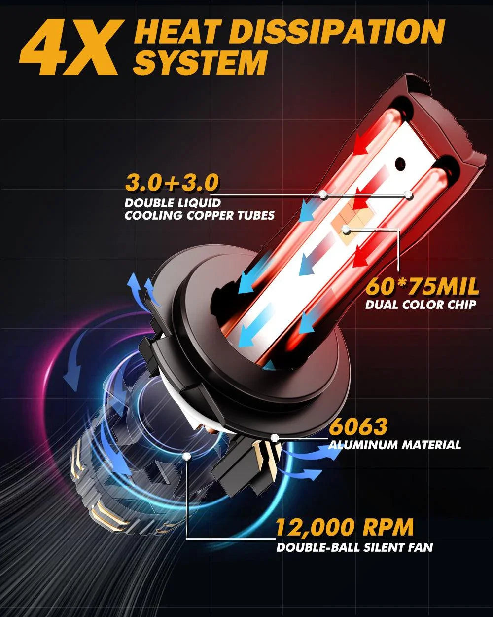 Auxbeam H7 LED Bulb Fog Lights/Low Beam Lights 110W GX Bi-Color Series High