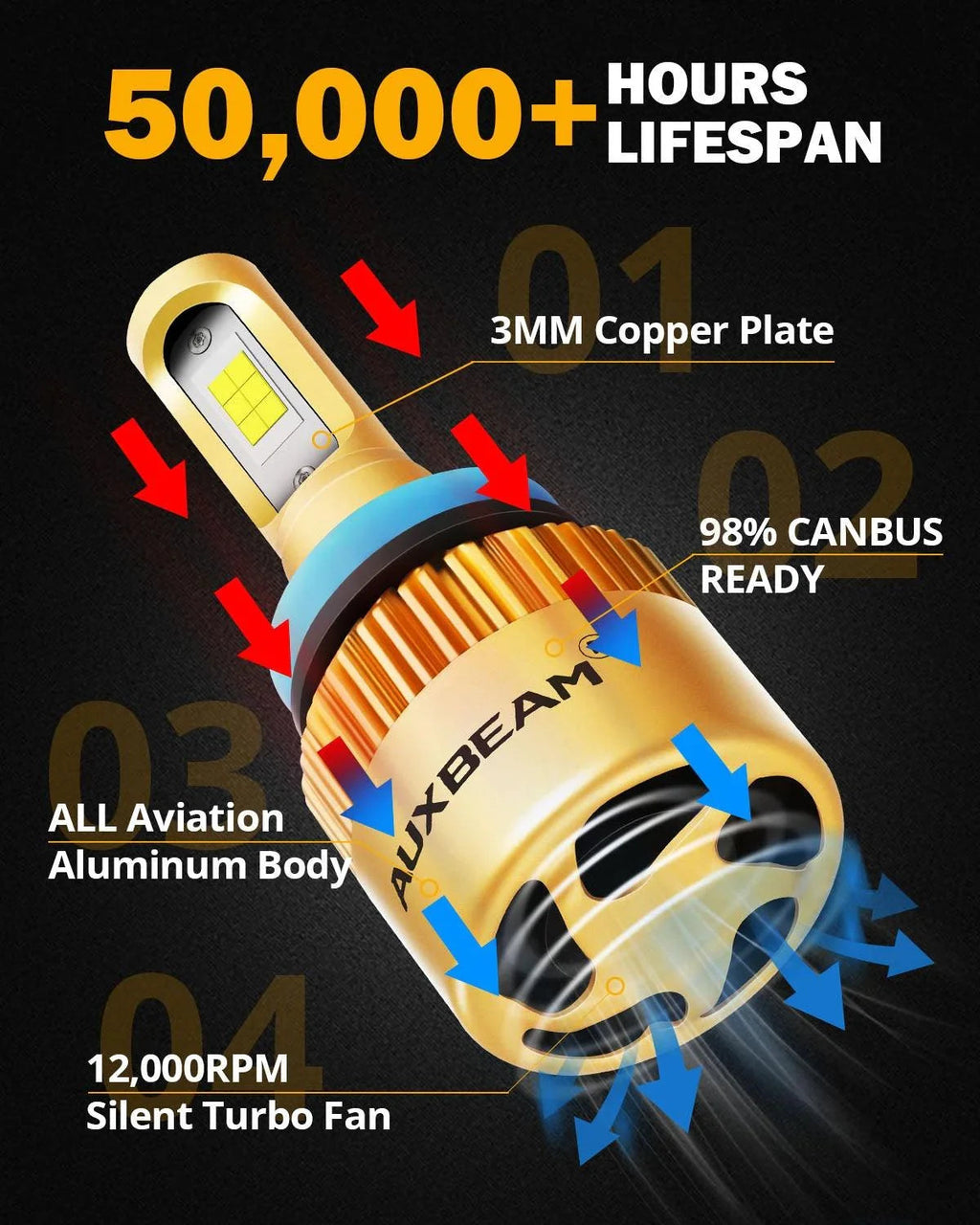 Auxbeam H11 LED Headlight Bulbs 72W S3 Series Fan Cooling 2 Bulbs