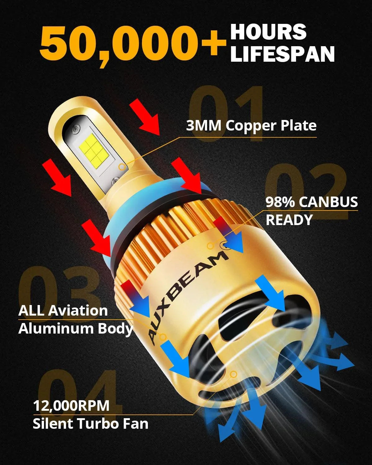 Auxbeam H11 LED Headlight Bulbs 72W S3 Series Fan Cooling 2 Bulbs