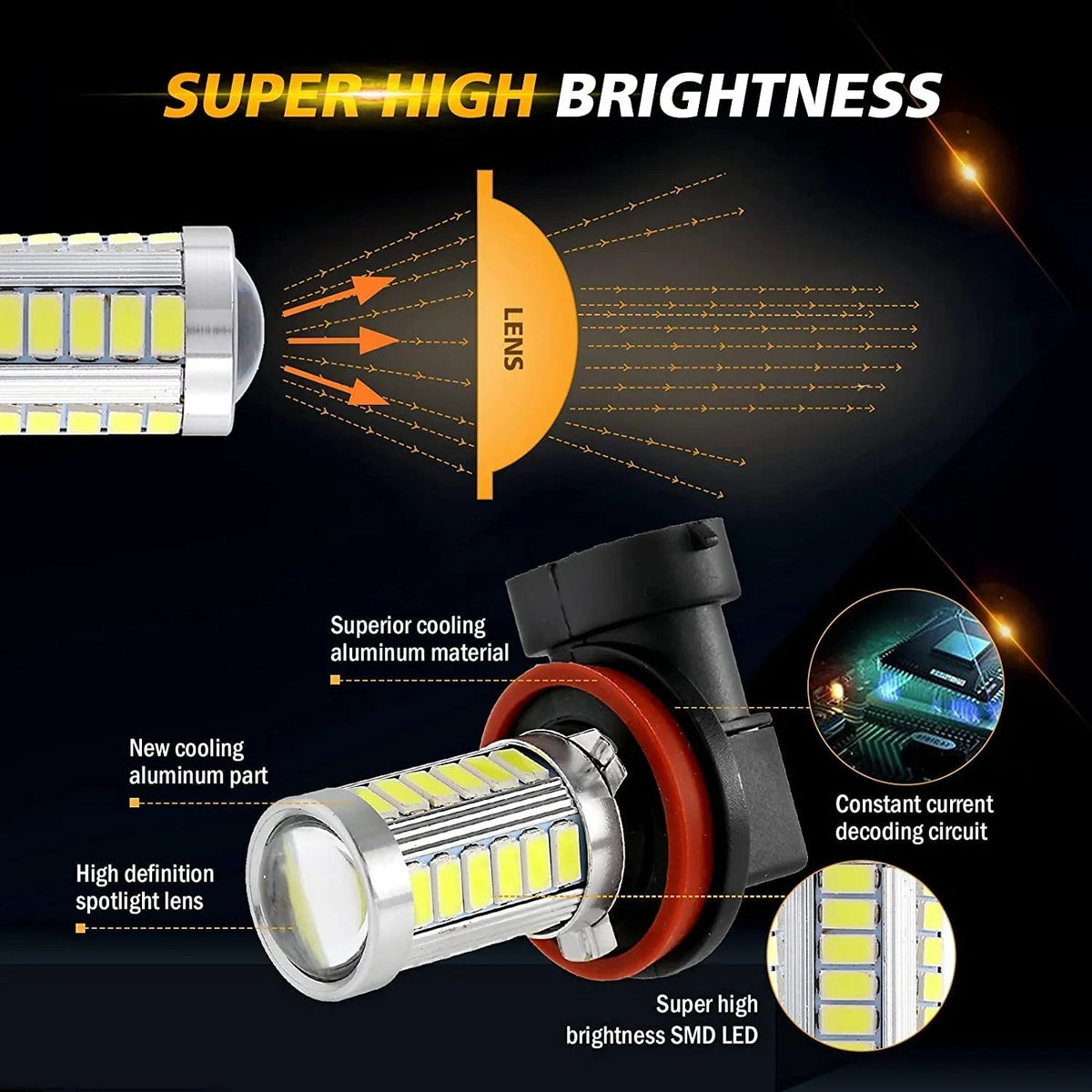 Auxbeam H11 H9 H8 H16JP LED Fog Light/DRL Bulbs 50W 6500K White 33LED Series 2