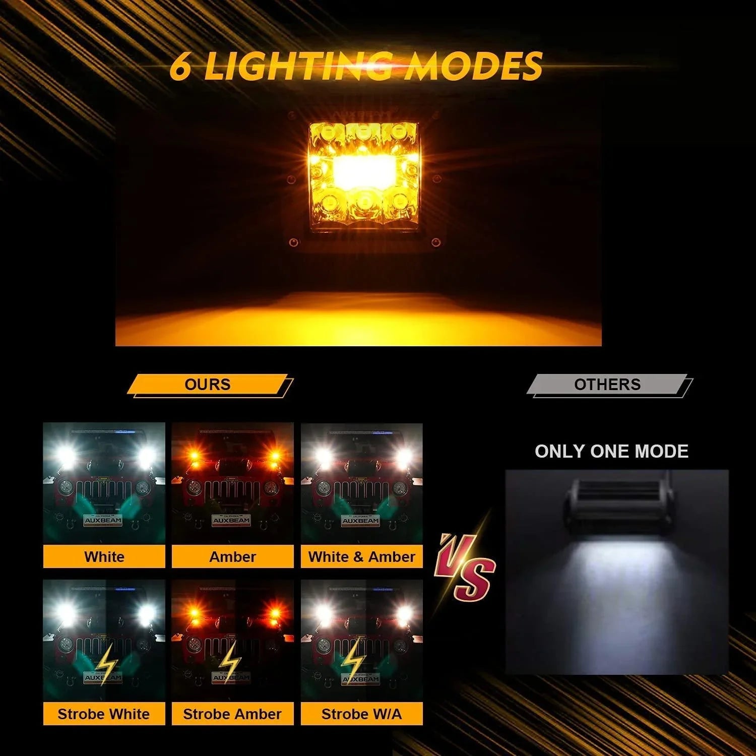3 inch 6 Modes White&Amber LED Square Light Pod Working Lights with Wiring Harness for SUV ATV UTV Trucks Pickup Boat