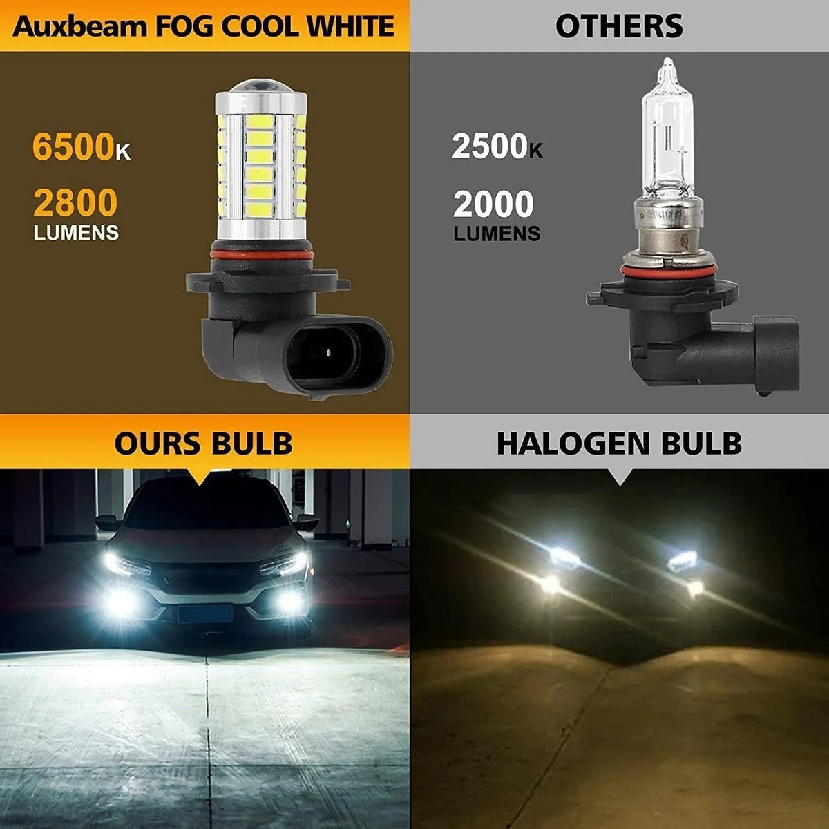 Auxbeam H10 9145 9140 HB3 LED Fog Light/DRL 50W 6500K White 33LED Series 2 Bulbs