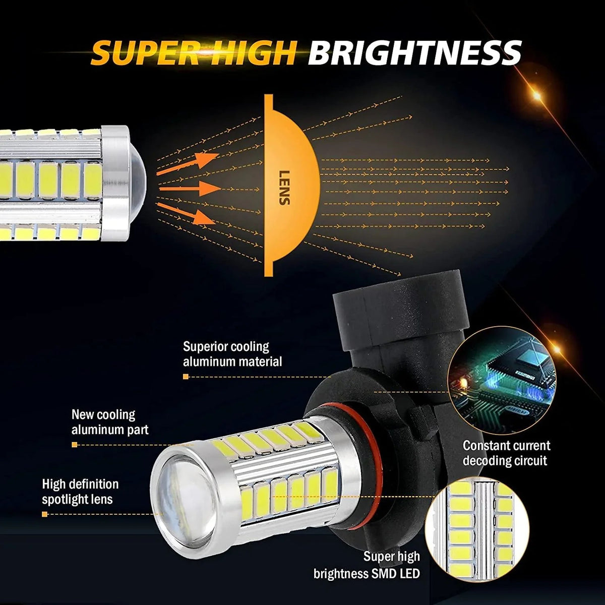 Auxbeam H10 9145 9140 HB3 LED Fog Light/DRL 50W 6500K White 33LED Series 2 Bulbs