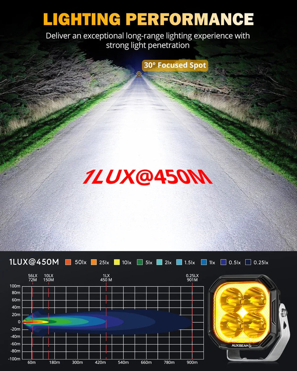 Color Play Series 3 Inch 100W Spot LED Pod Lights Off Road Lights with White DRL & Amber Turn Signal Lights