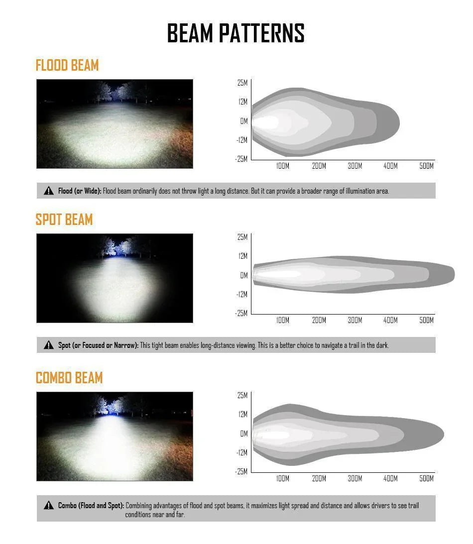 Auxbeam 22"/32"/42" V-Series RGB Straight/Curved 5D lens Combo Beam Double Row