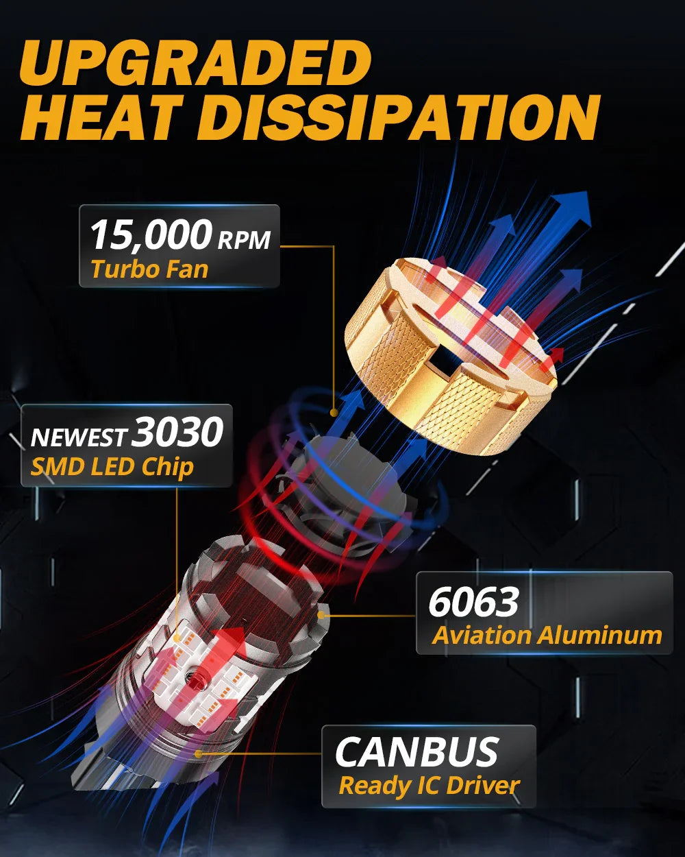 Auxbeam T20 7443 7440 LED Brake/Tail Light Bulbs 50W Red B21-PRO Series 2 Bulbs