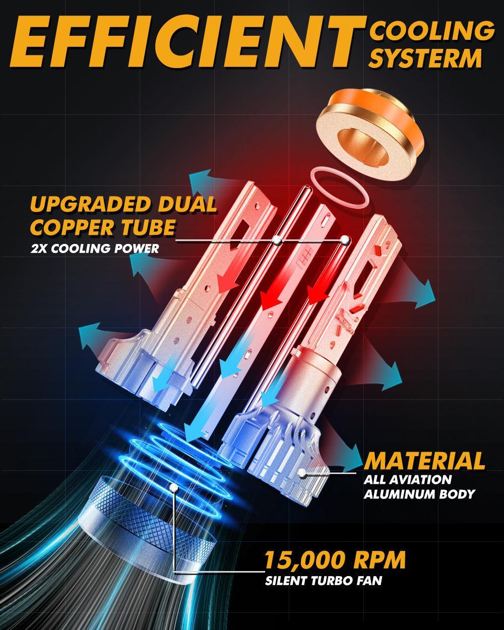 Auxbeam High Power S3 Pro Series 24V 120W LED Headlight Bulbs