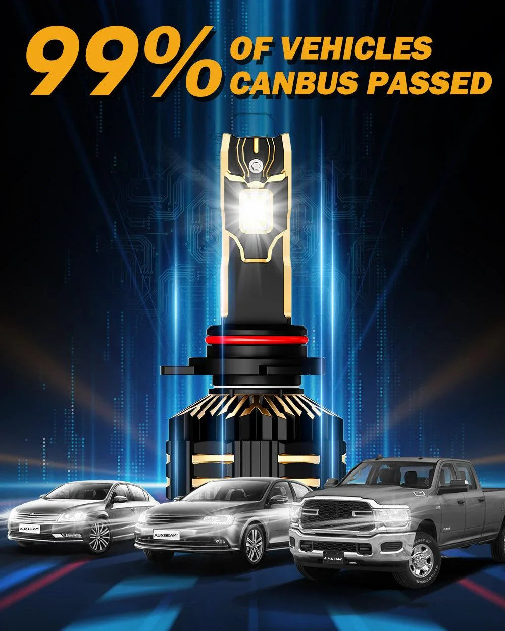 Auxbeam 9012/HIR2 LED Headlight Bulbs 240W GX-ULTRA Series 2 Bulbs