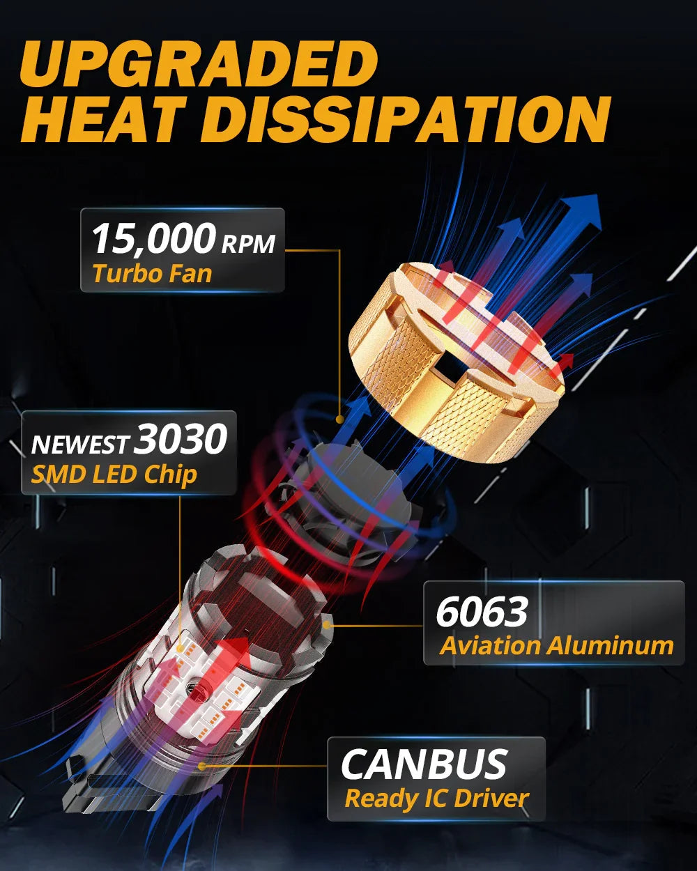 Auxbeam T25 3157 3156 LED Brake/Tail Light Bulbs 50W Red B21-PRO Series 2 Bulbs