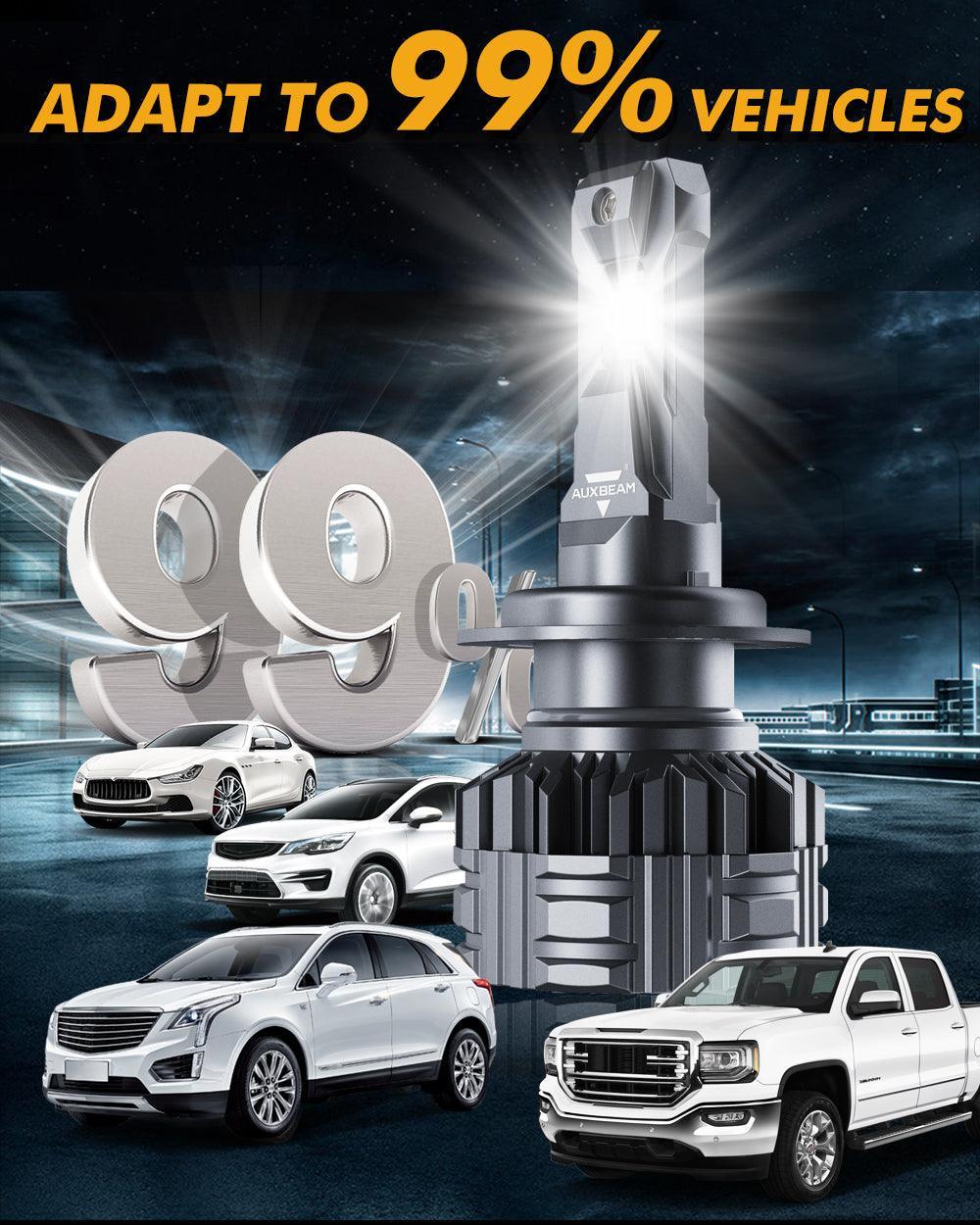 Auxbeam H7 LED Headlight Bulbs 110W F22 Series 2 Bulbs