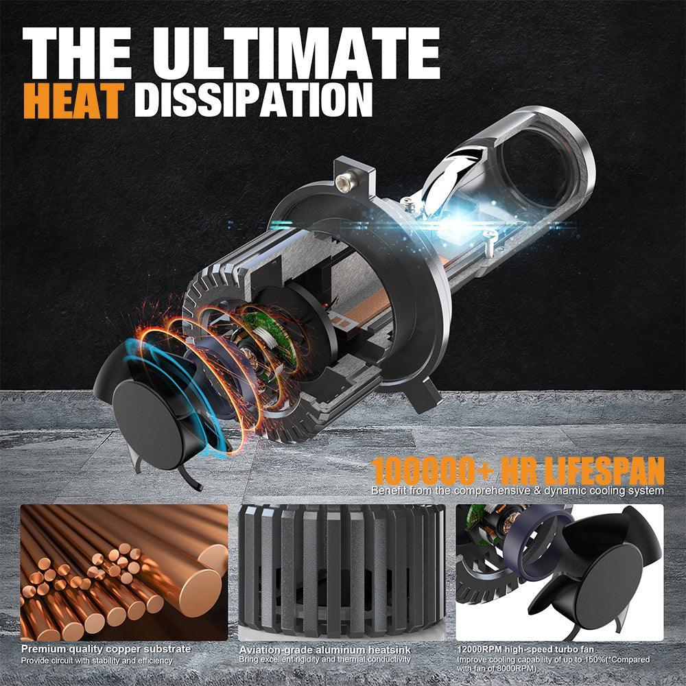 Auxbeam H4/HS1 LED Headlight Bulbs Mini Bi-LED Projector Lens High Low Dual Beam