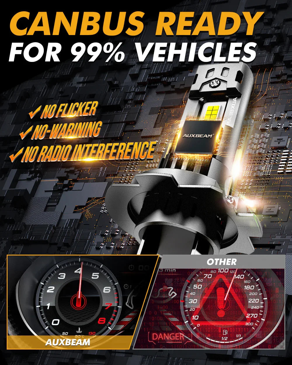 Auxbeam H7 LED Headlight Bulbs Q50 Series 100W 2 Bulbs