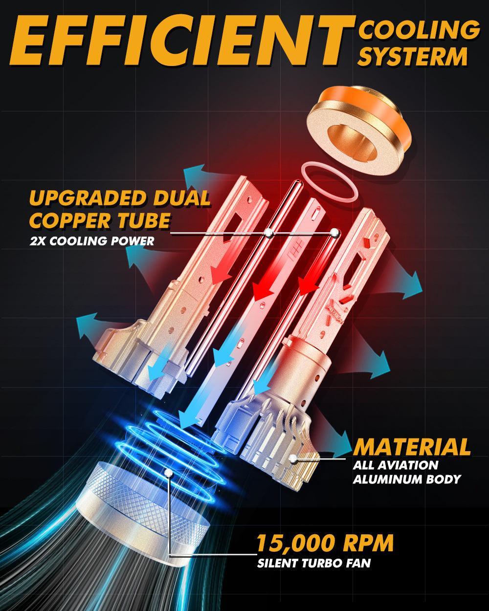 Auxbeam Dual Decoder S3 Pro Series 12V 120W LED Headlight Bulbs