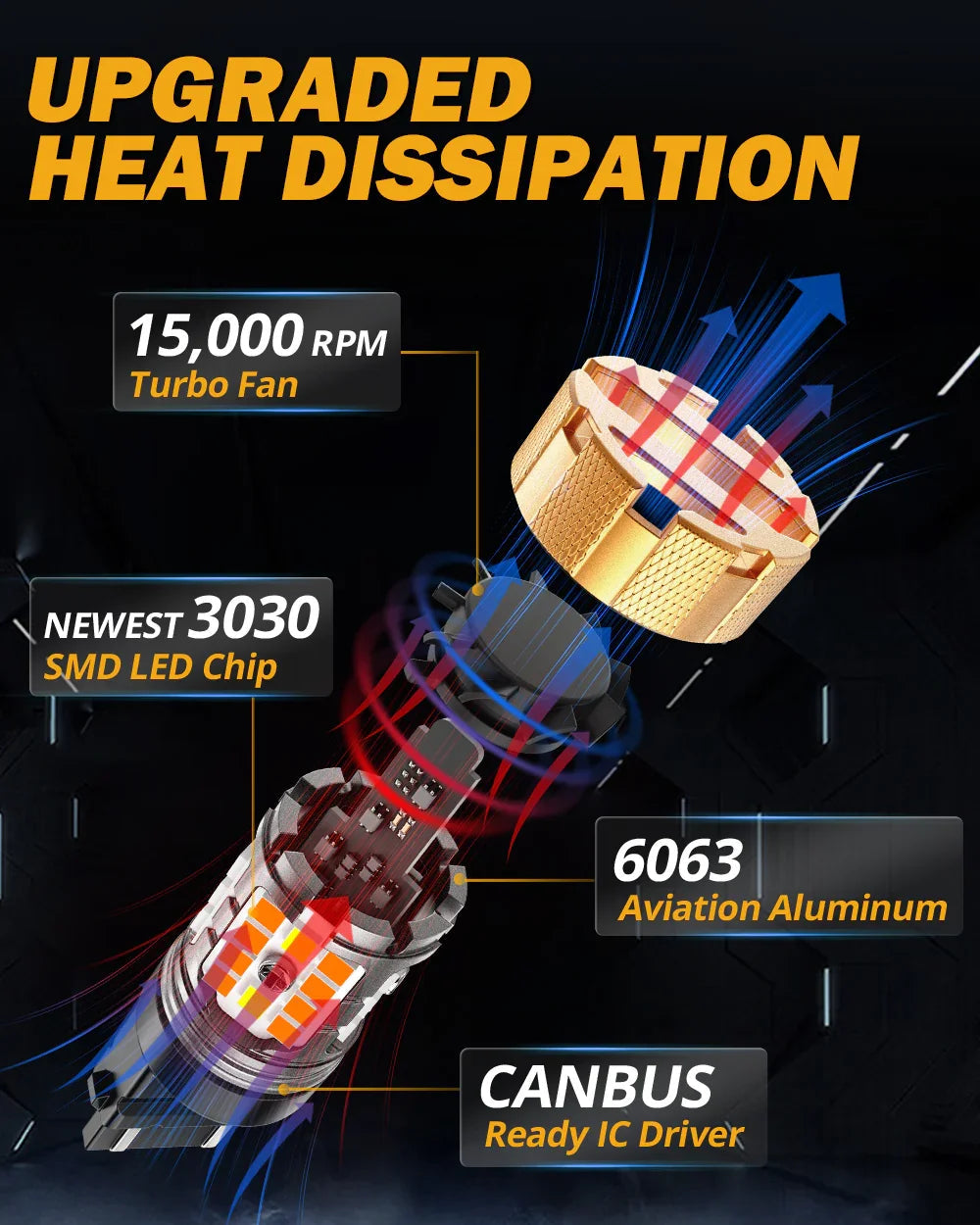 Auxbeam 3157 US-CK LED Front Turn Signal & DRL Light Bulbs 50W Dual Color