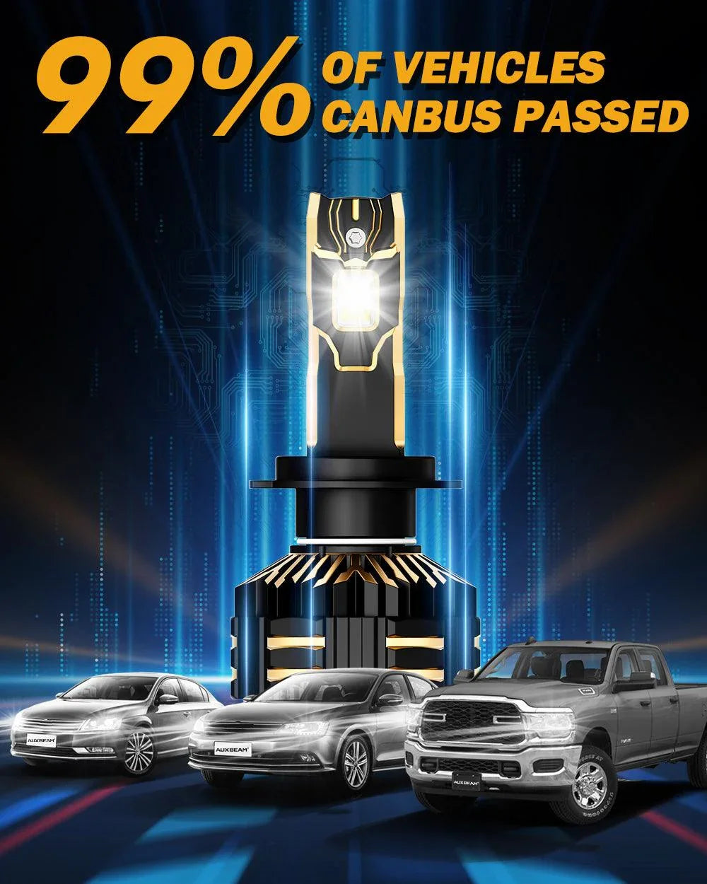 Auxbeam H7 LED Headlight Bulbs 240W GX-ULTRA Series 2 Bulbs