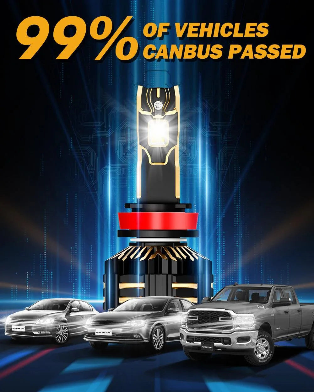 Auxbeam H11+H11 LED Headlight Bulbs 240W GX-ULTRA Series 4 Bulbs
