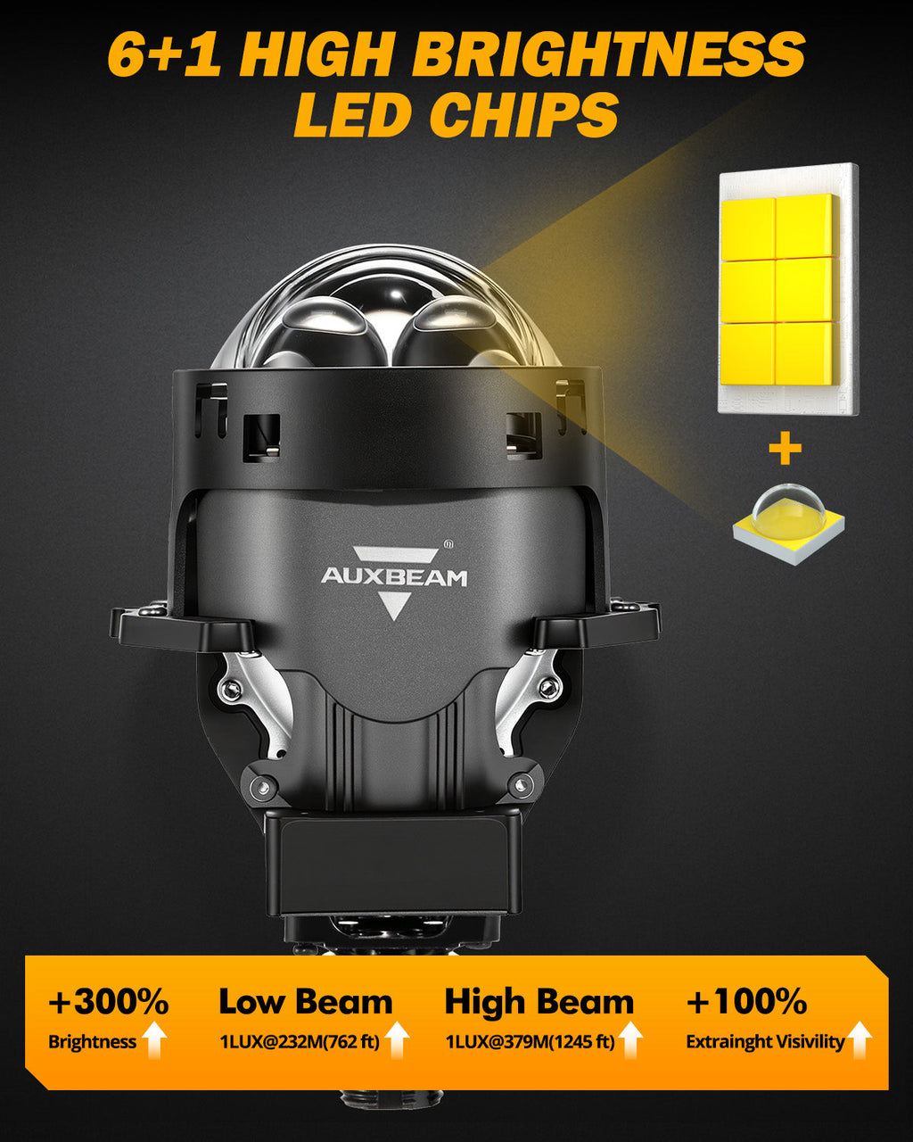 Auxbeam 3 Inch 160W 6000K Bi-LED Projector Headlight Dual Laser Beam S8 Series