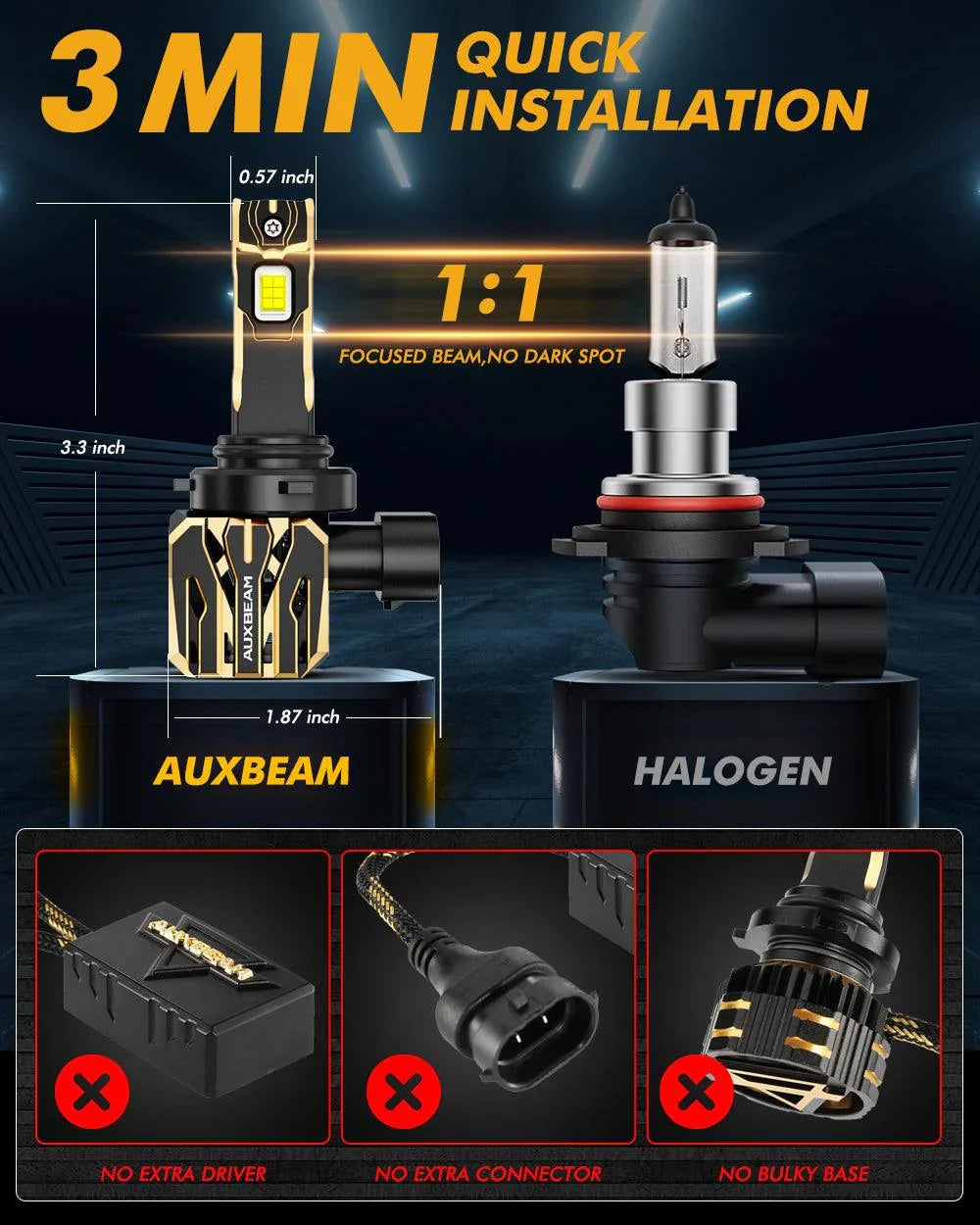Auxbeam 9005+9006 LED Headlight Bulbs 120W GX Series 4 Bulbs