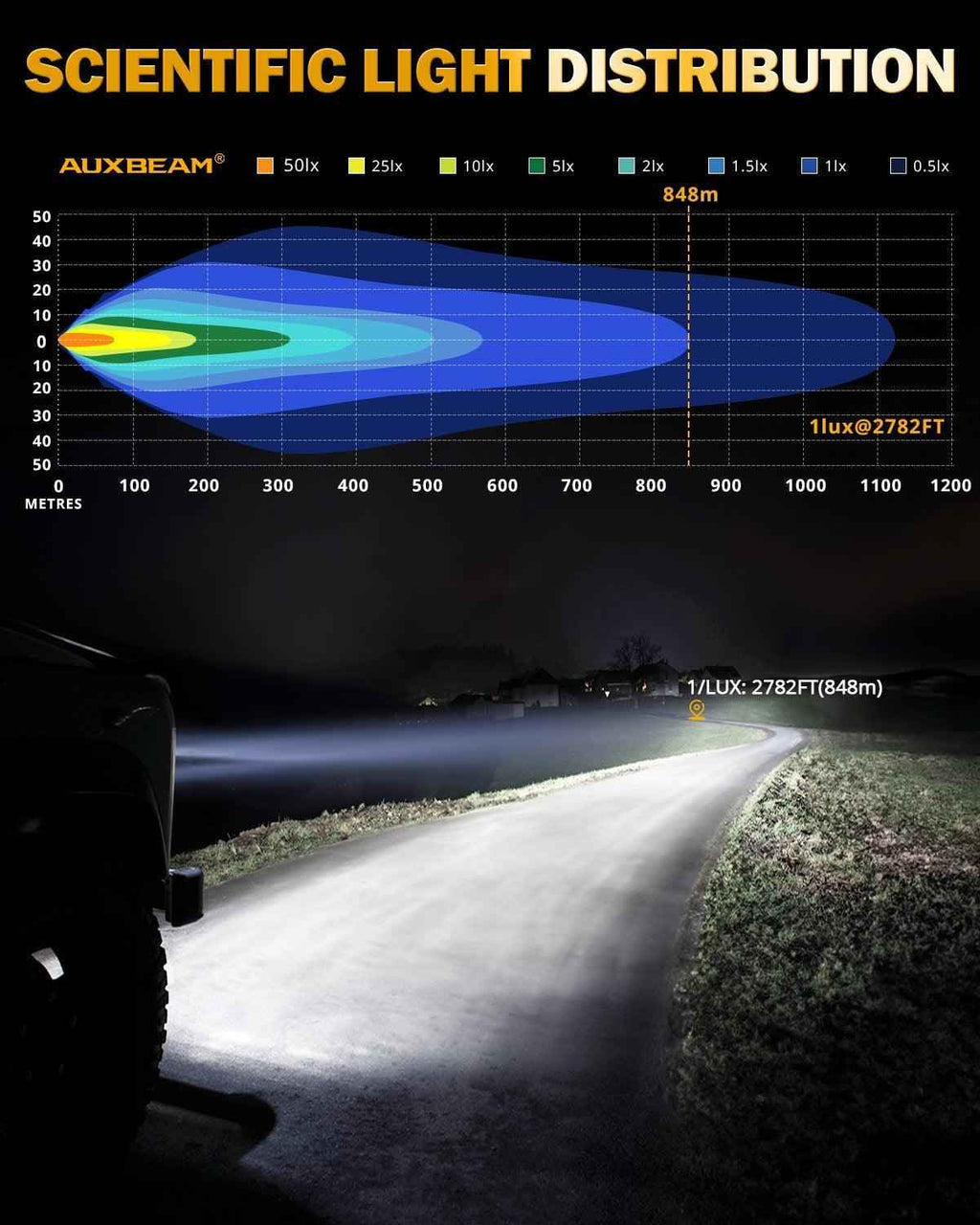 RAY-L Series 7/9 Inch Dual DRL Offroad LED Driving Lights