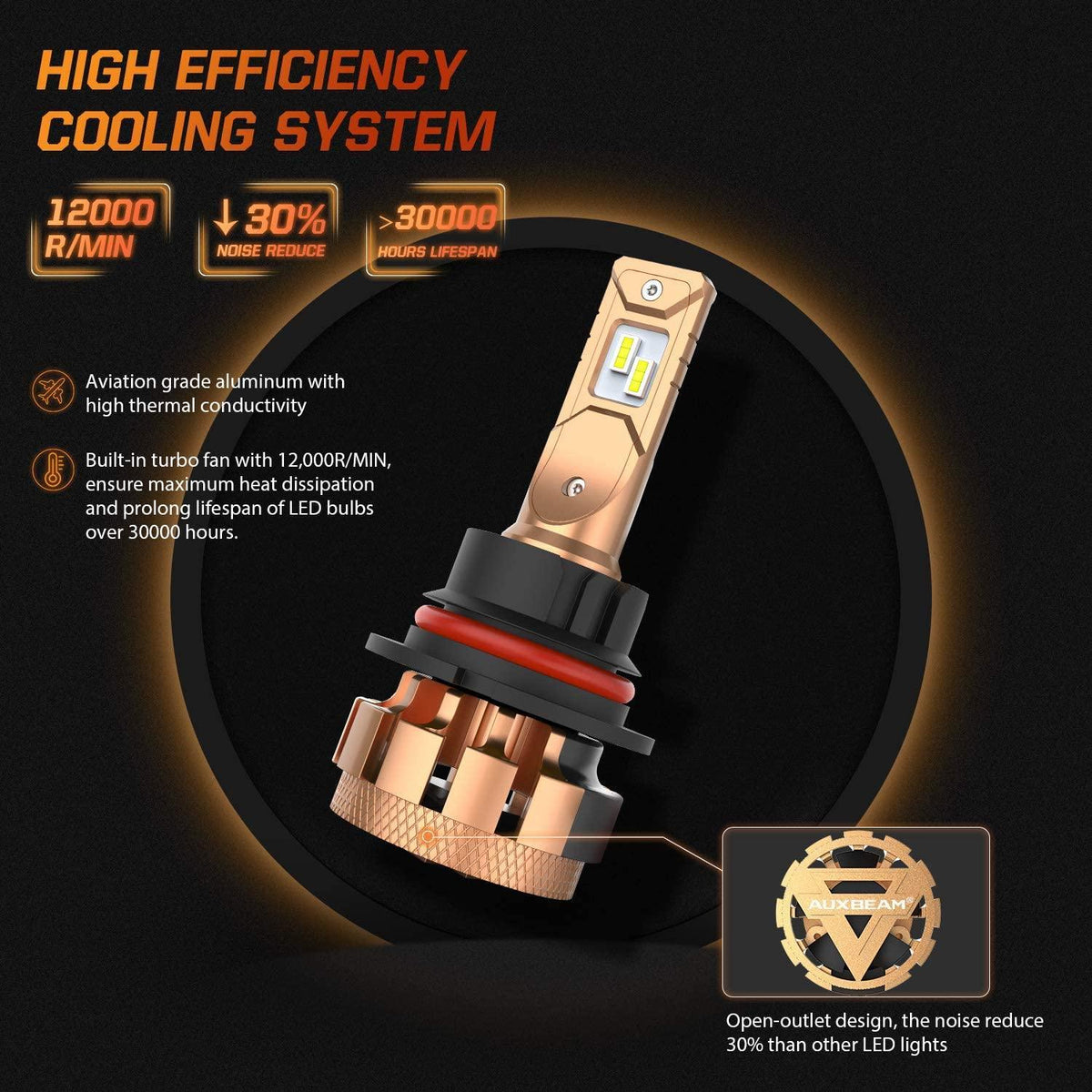Auxbeam F-16 Plus Series 9007 LED High/Low Beam Bulb for 2004 Ford F150 Heritage