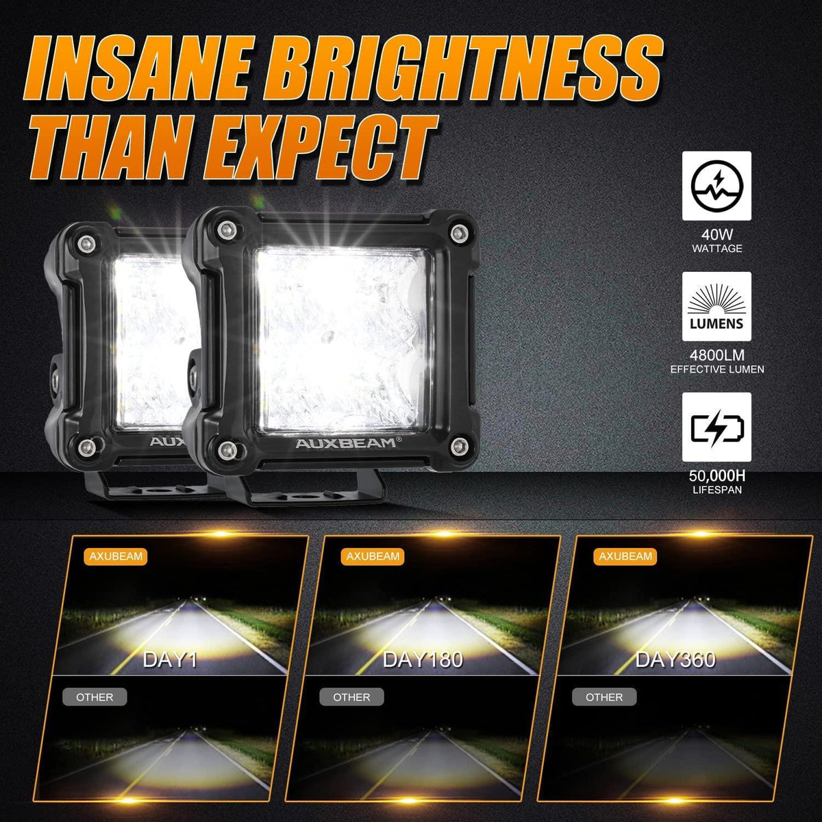 3 Inch Spot/Flood Beam LED Pods Light + Universal LED Working Lights Mounting Brackets