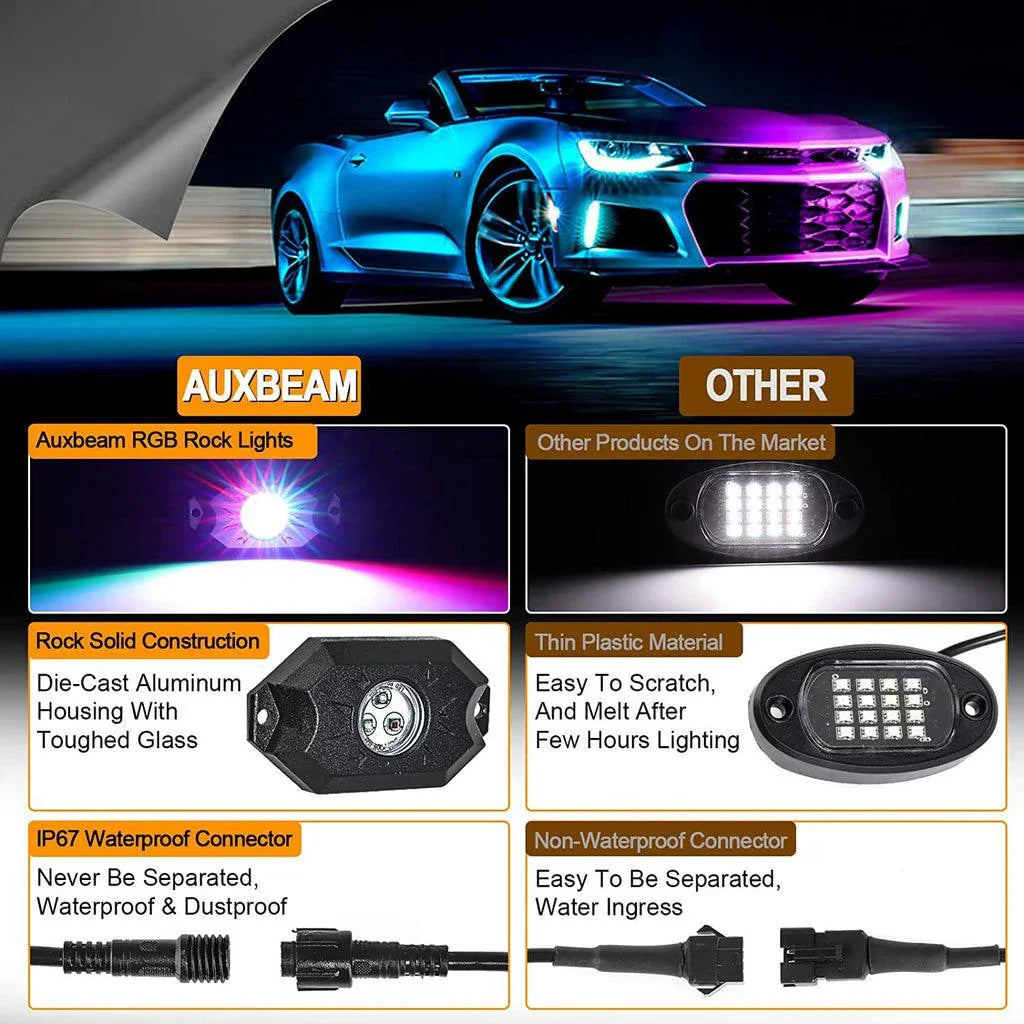 Auxbeam Dome Light UTV Interior Light Universal Roll Bar Cage Mount + RGB LED
