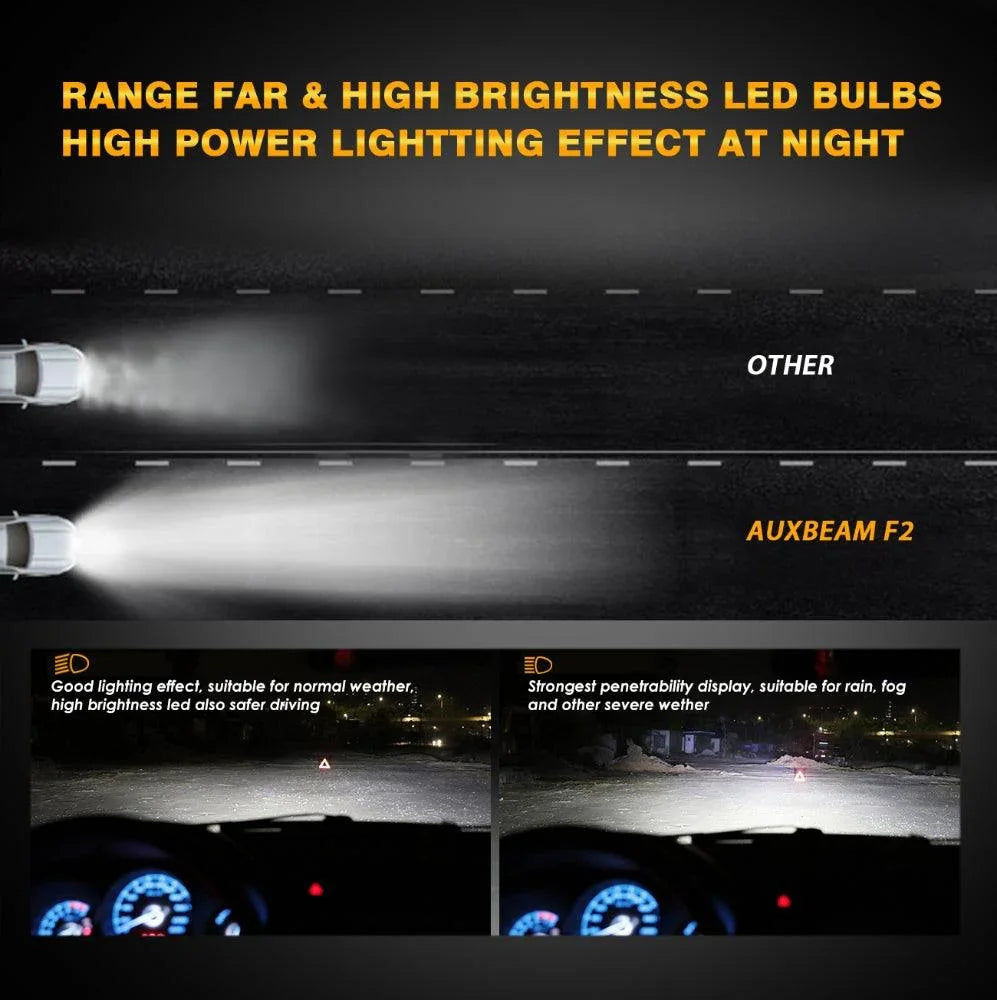 Auxbeam H1 LED Headlight Bulbs 52W F2 Series Mini Size 2 Bulbs