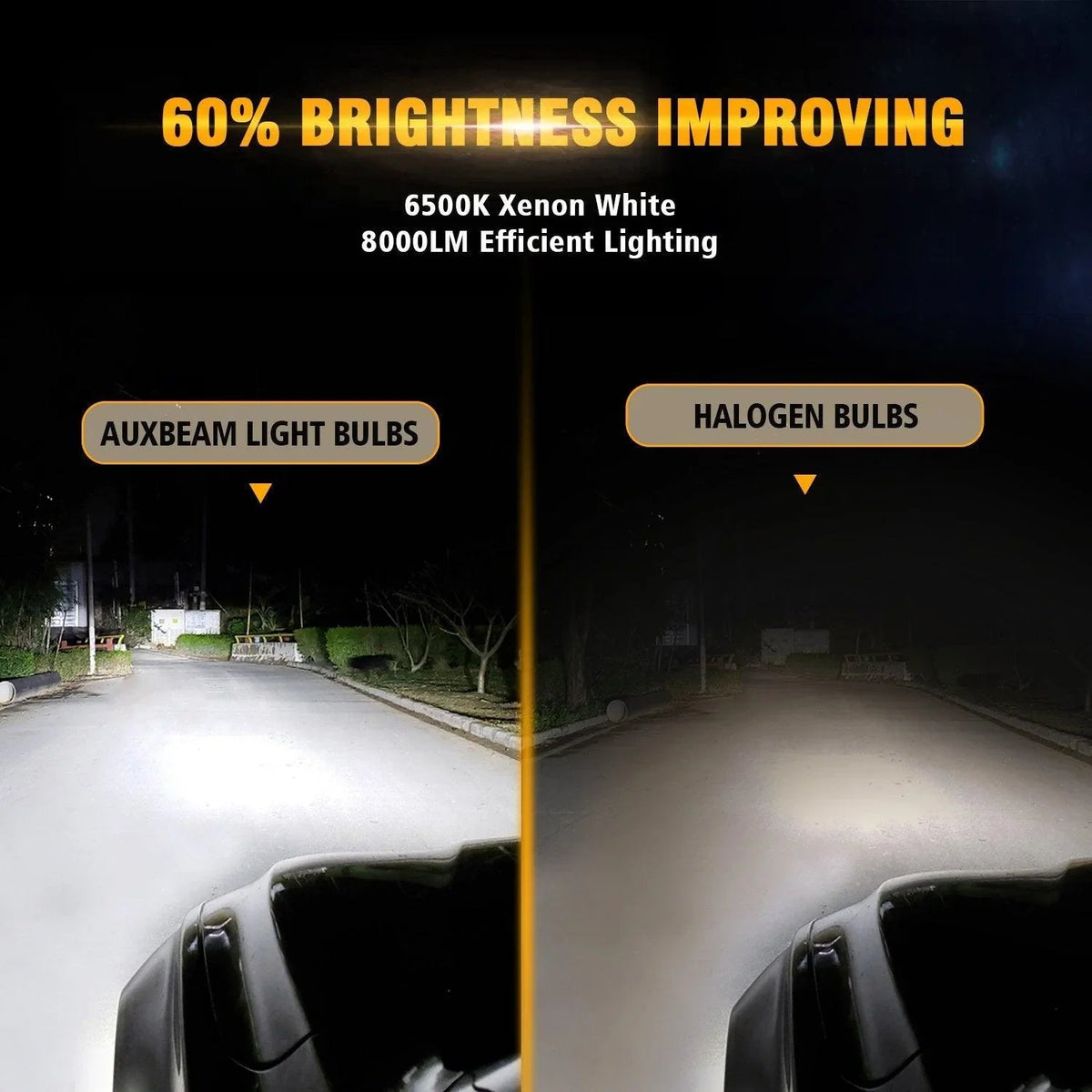 Auxbeam 9005 LED Headlight Bulbs 72W S2 Series COB 2 Bulbs